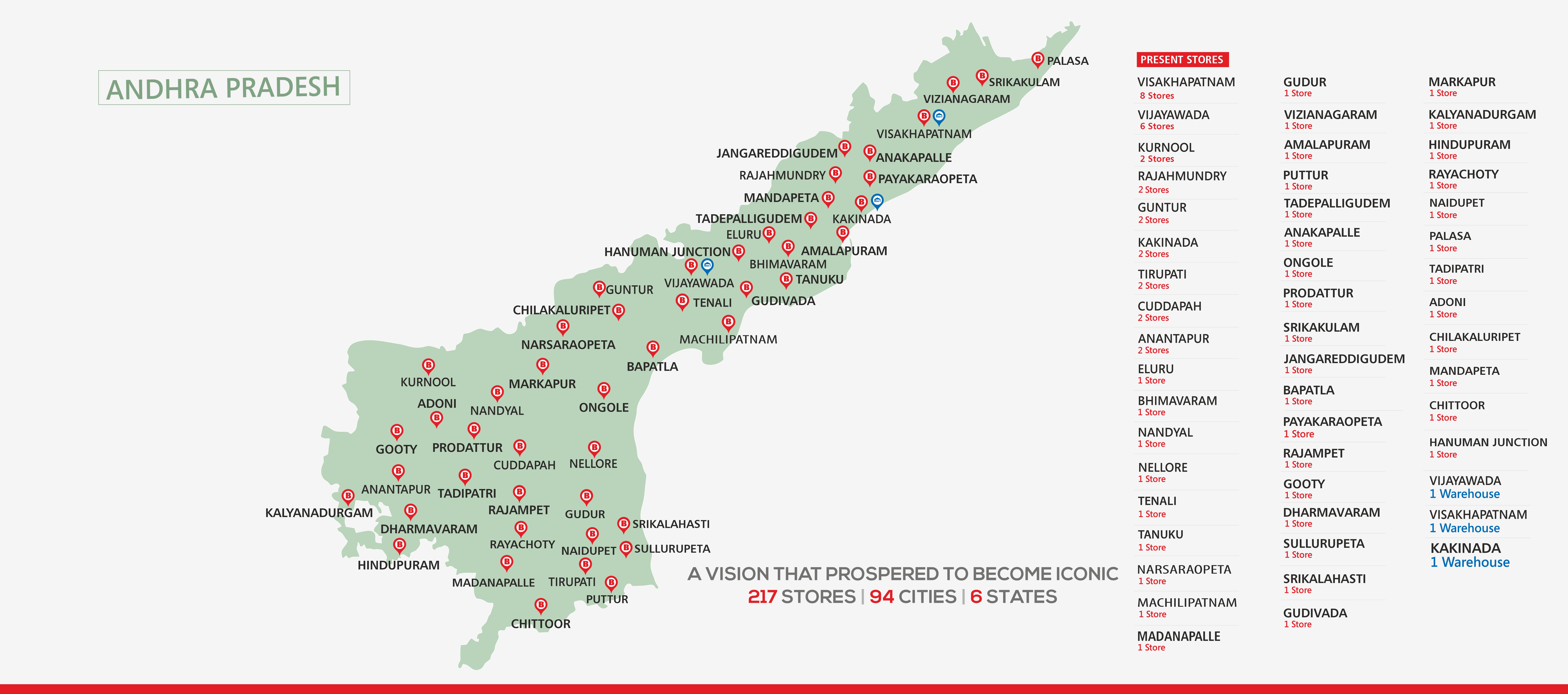 South Indias largest and most reliable electronics retailer