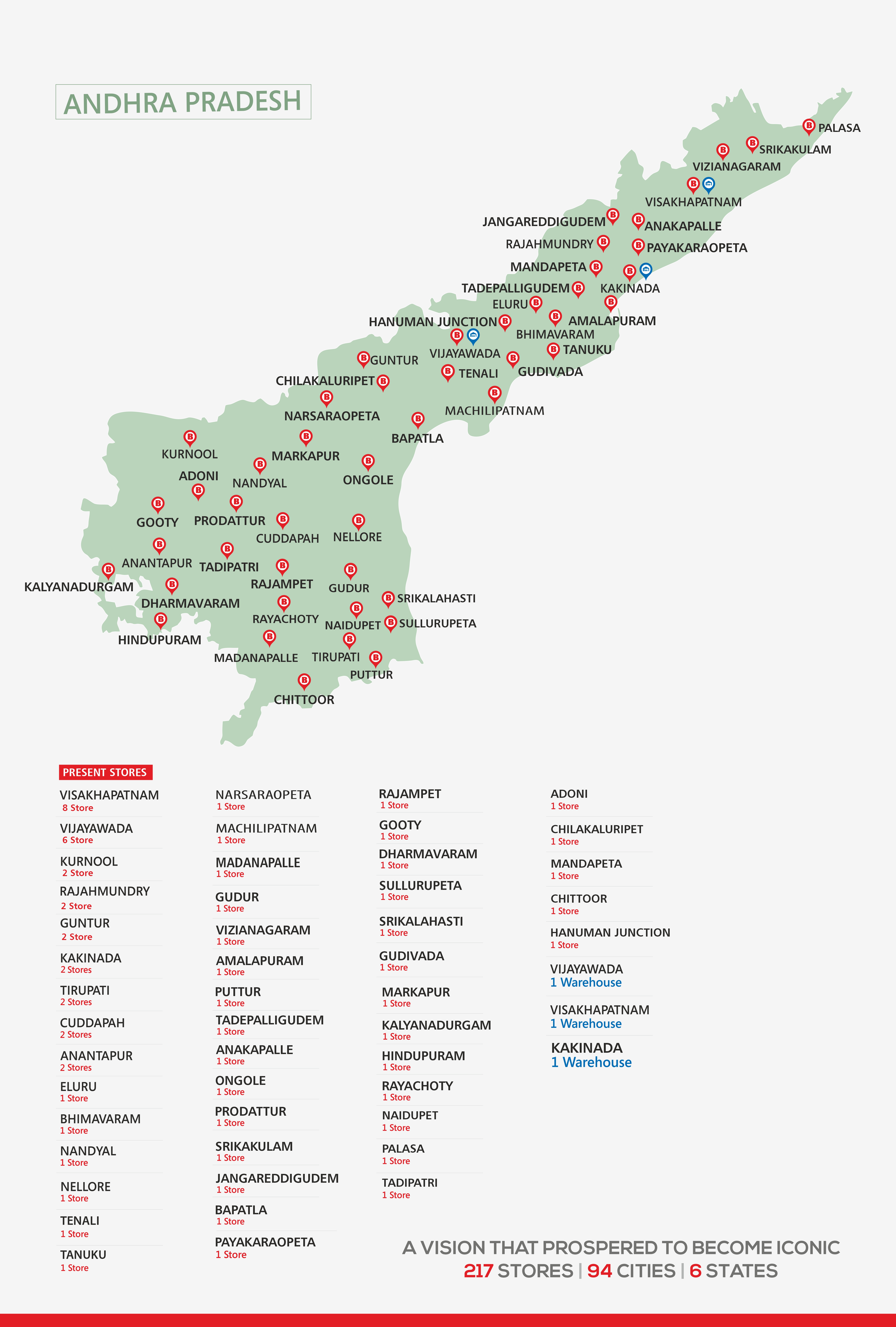 South Indias largest and most reliable electronics retailer