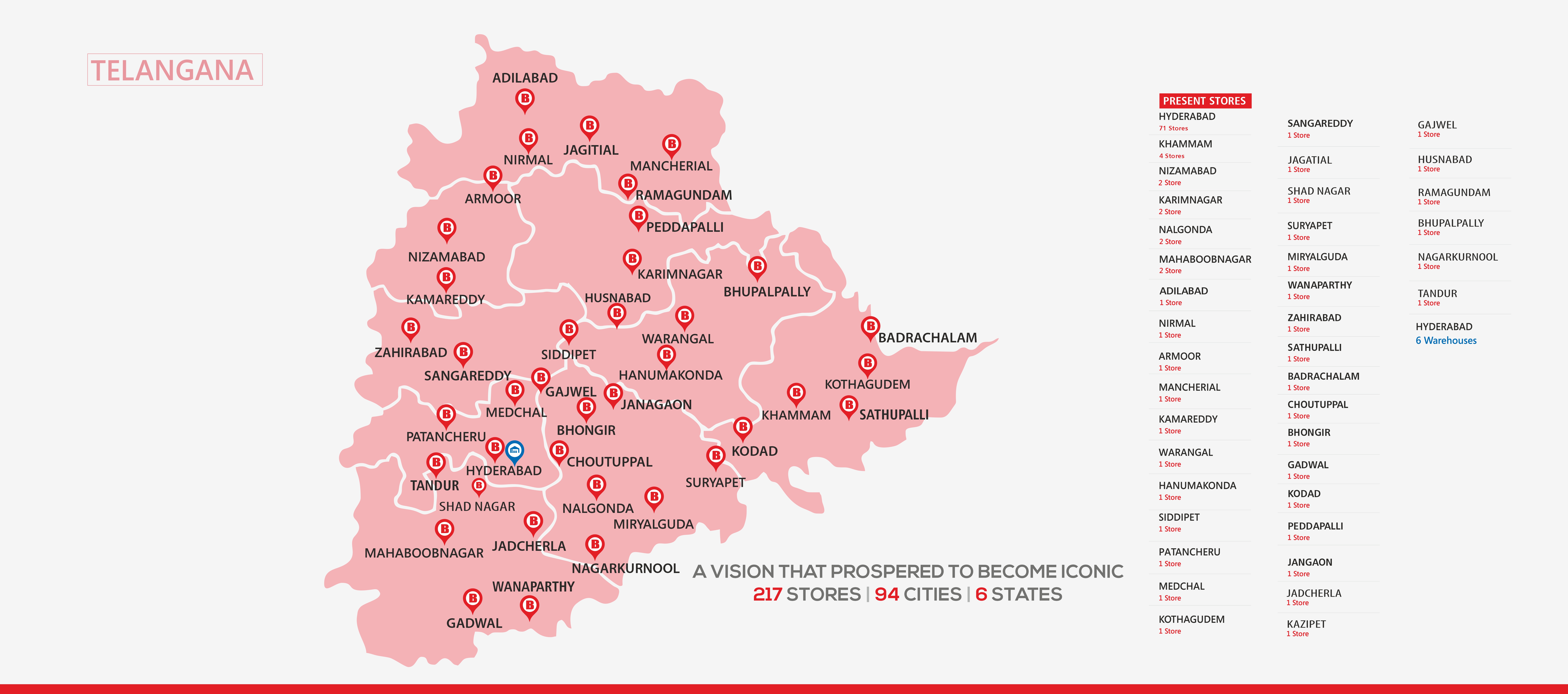 South Indias largest and most reliable electronics retailer